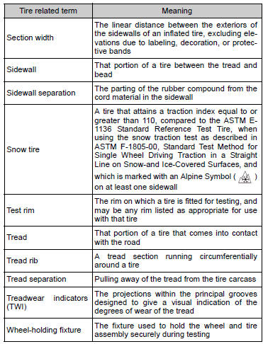*: Table 1 - Occupant loading and distribution for vehicle normal load for various