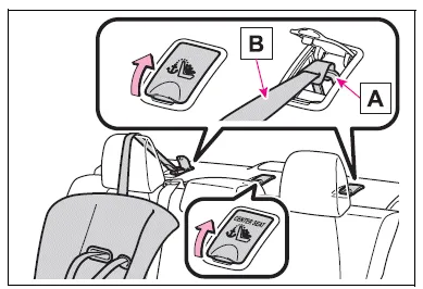 Toyota Corolla E210. Child restraint systems