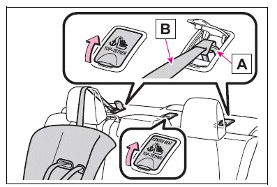 Toyota Corolla E210. Child restraint systems