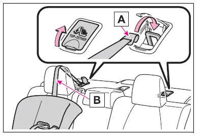 Toyota Corolla E210. Child restraint systems