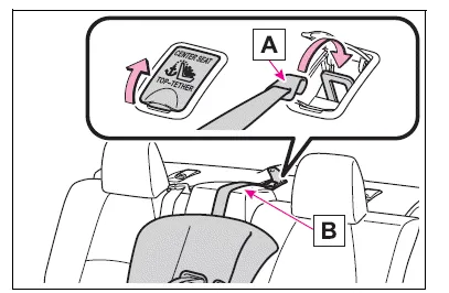 Toyota Corolla E210. Child restraint systems