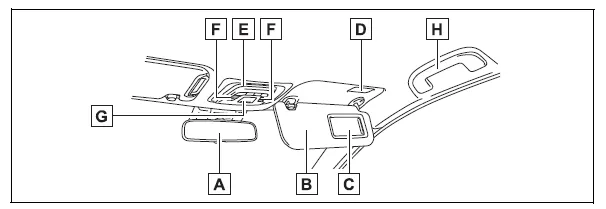 Toyota Corolla E210. Pictorial index