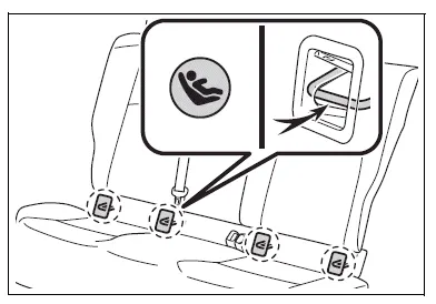 Toyota Corolla E210. Child restraint systems