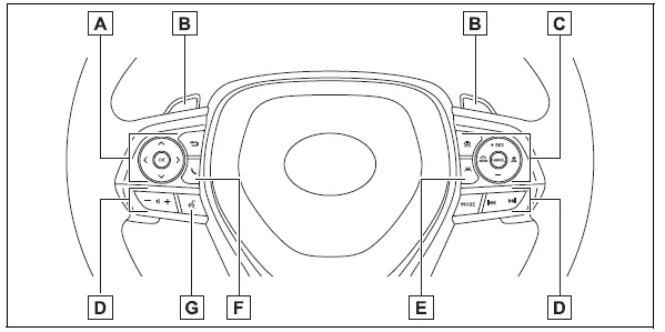 Toyota Corolla E210. Pictorial index