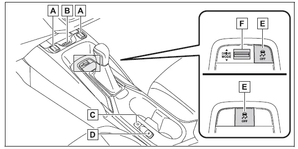 Toyota Corolla E210. Pictorial index