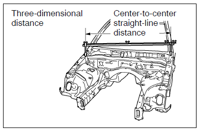 Basic dimensions