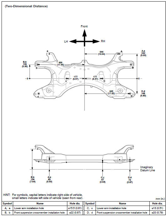 Front suspension crossmember