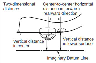 Basic dimensions