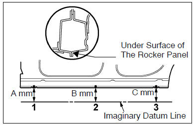 Basic dimensions