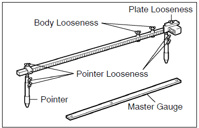 Measuring