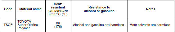 Plastic properties chart