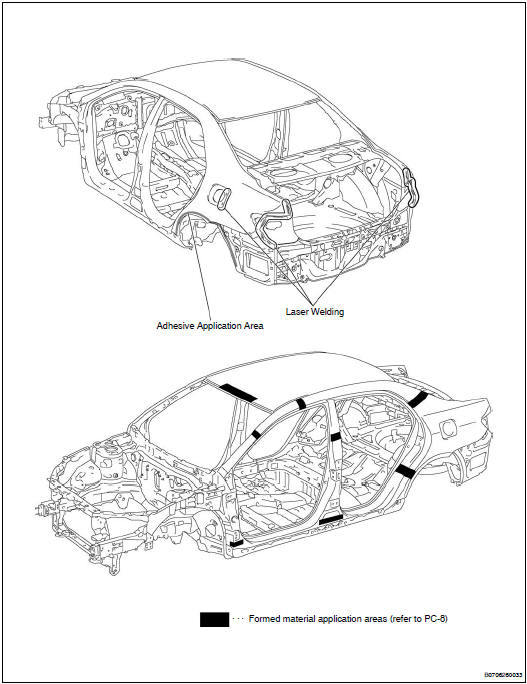 Structural outline