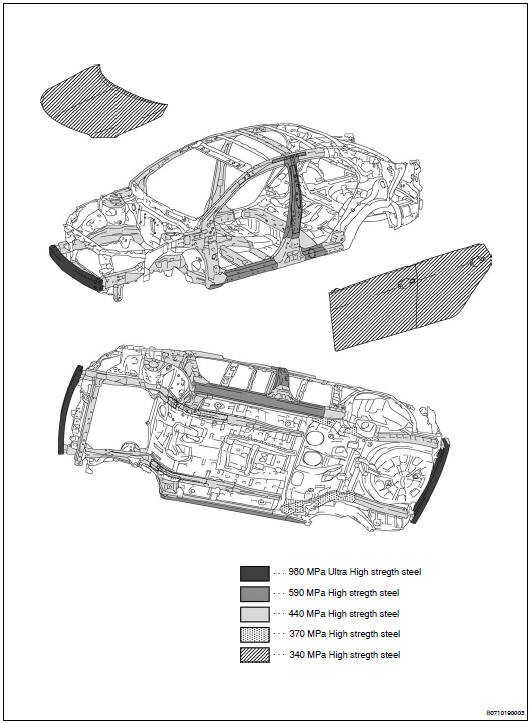 Structural outline