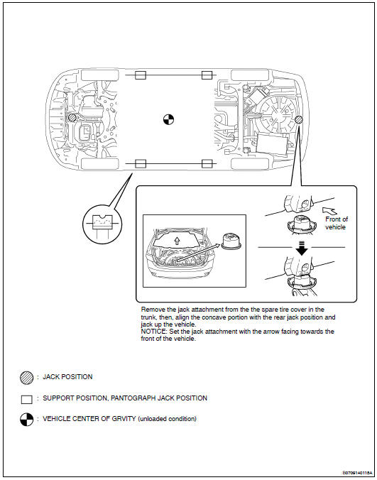 Notice for using jack and safety stand