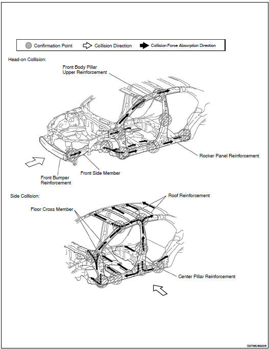 Damage diagnosis