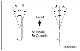 Wheel alignment standard