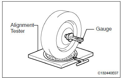 Wheel alignment standard