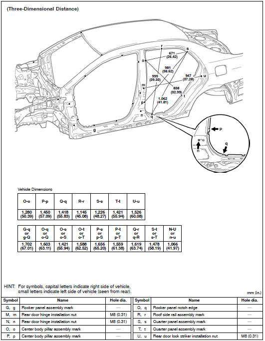 Body opening areas (side view: rear)