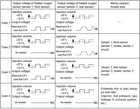 Toyota Corolla. Inspection procedure