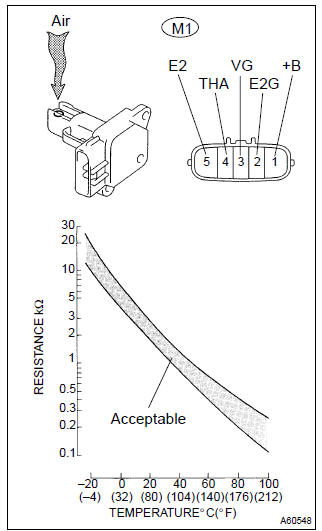 Toyota Corolla. Inspect mass air flow sensor