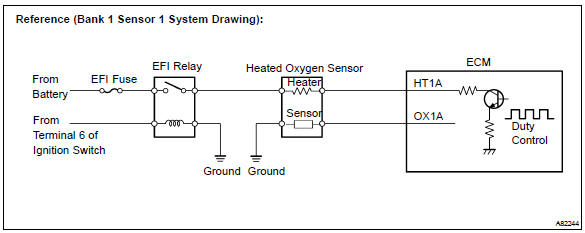 Toyota Corolla. Check harness and connector