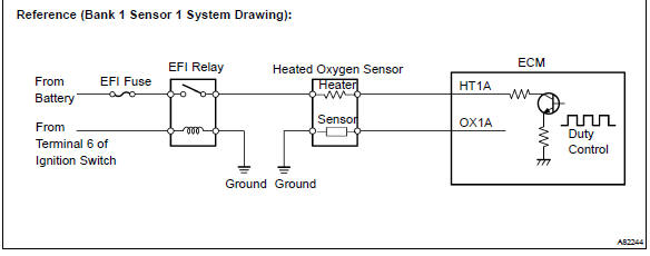 Toyota Corolla. Check harness and connector