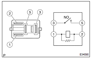 Toyota Corolla. Inspect efi relay