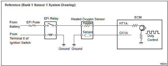 Toyota Corolla. Check harness and connector