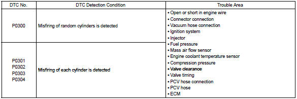 Toyota Corolla. Circuit description