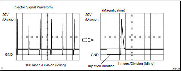 Toyota Corolla. Circuit description