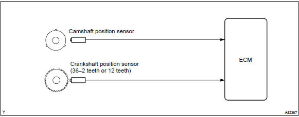 Toyota Corolla. Monitor description