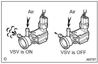 Toyota Corolla. Perform active test by hand–held tester