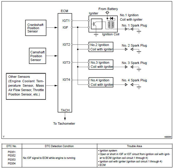 Toyota Corolla Repair Manual: Circuit description - Ignition coil  primary/secondary circuit - Sfi system - Diagnostics  Toyota Tacoma Ignitor Wiring Diagram    Toyota Corolla