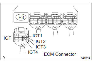 Toyota Corolla. Check harness and connector