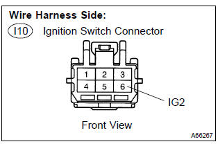 Toyota Corolla. Check harness and connector