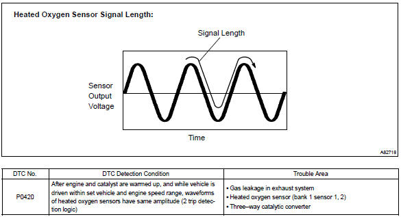 Toyota Corolla. Monitor description