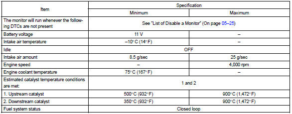 Toyota Corolla. Typical enabling conditions