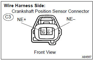 Toyota Corolla. Check harness and connector