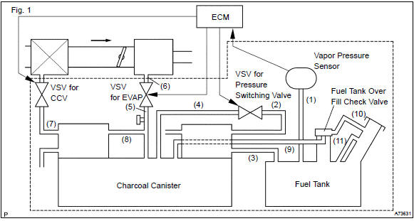 Toyota Corolla. Circuit description