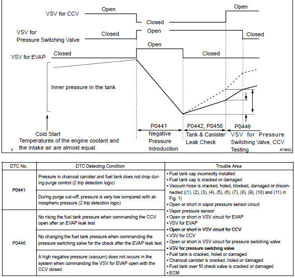 Toyota Corolla. Circuit description