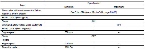 Toyota Corolla. Typical enabling conditions