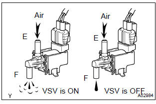 Toyota Corolla. Perform active test by hand–held tester