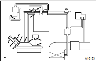 Toyota Corolla. Check for evaporative emissions leak