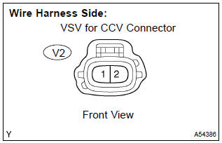 Toyota Corolla. Check harness and connector