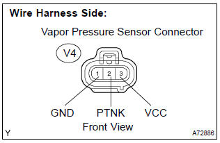 Toyota Corolla. Check harness and connector