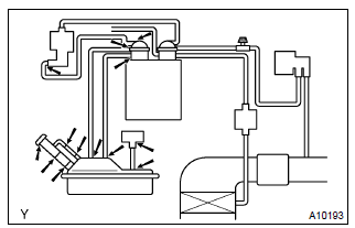 Toyota Corolla. Check for evaporative emissions leak