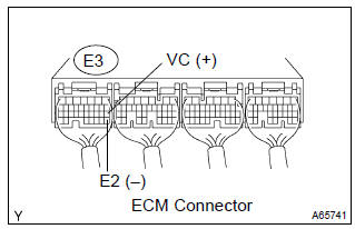 Toyota Corolla. Inspect ecm