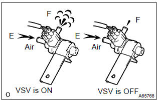 Toyota Corolla. Perform active test by hand–held tester