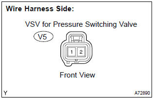 Toyota Corolla. Check harness and connector