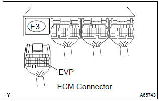 Toyota Corolla.  Check harness and connector